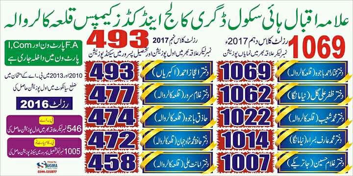 2017 Academic Results